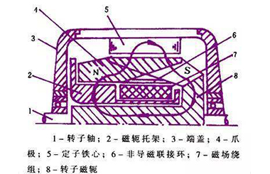 汽车无刷交流发电机